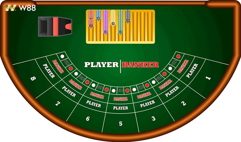 Trình bày khuyến mãi khi tham gia Baccarat W88 mới nhất.